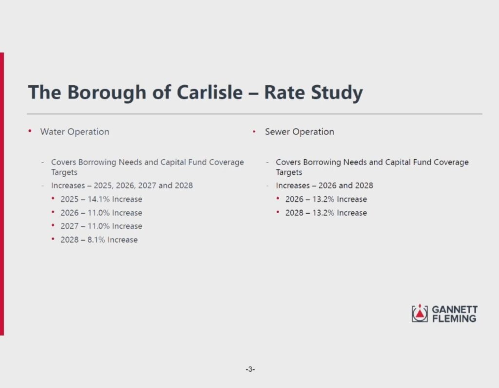 Summary-of-Rate-Increases-for-Water-and-Sewer-in-Carlisle-Borough-Pennsylvania-SOURCE-Carlisle-Borough-Council-Workshop-on-October-2-2024-from-Greg-Herbert-of-Gannett-Fleming